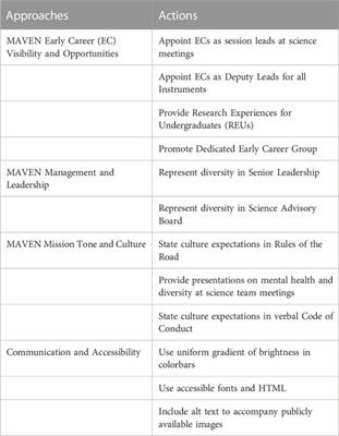 MAVEN mission perspectives and approaches to inclusion